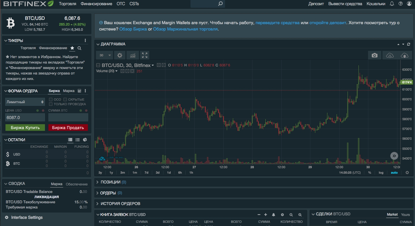 Биржа интернет проектов