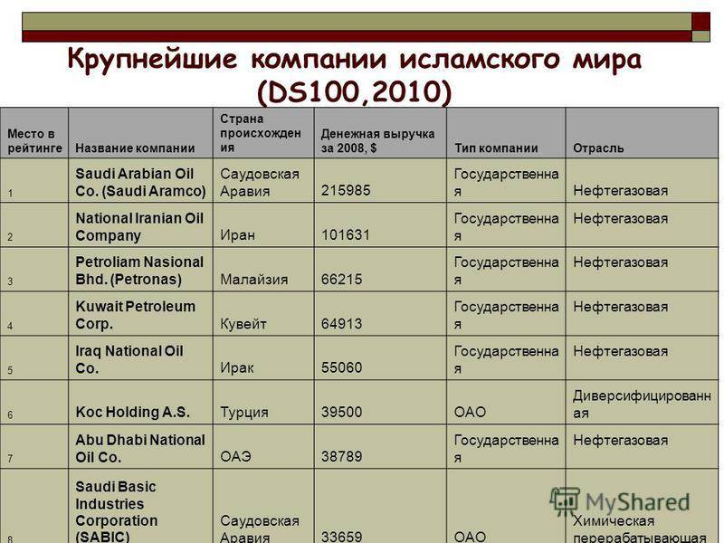 Перечень фирм. Название организации. Название предприятия. Название организаций список. Название предприятия примеры.