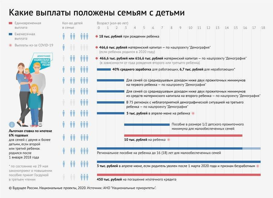 Малоимущие средний доход. Пособия малоимущим семьям в 2021. Выплаты на детей малоимущим семьям в Москве. Пособия для малоимущих семей с двумя детьми. Кто платить пособия малоимущим.