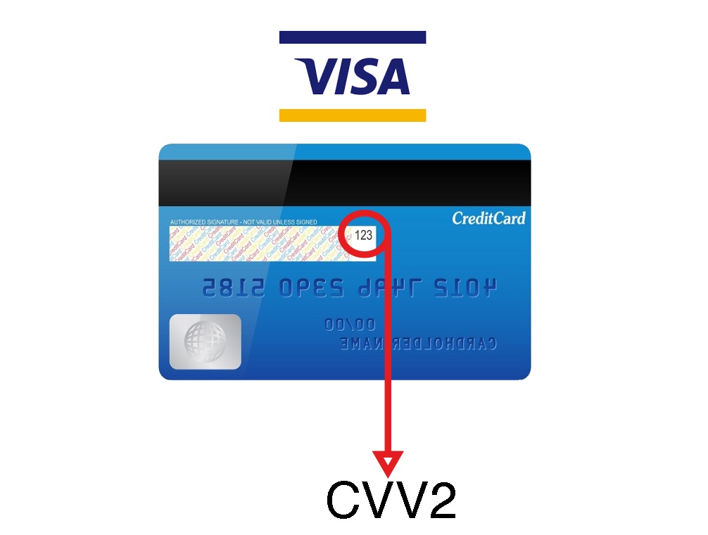 Код карточки. Visa CVV код. CVV/CVC что это такое. CVV cvv2. CVC/CVV-код что это.