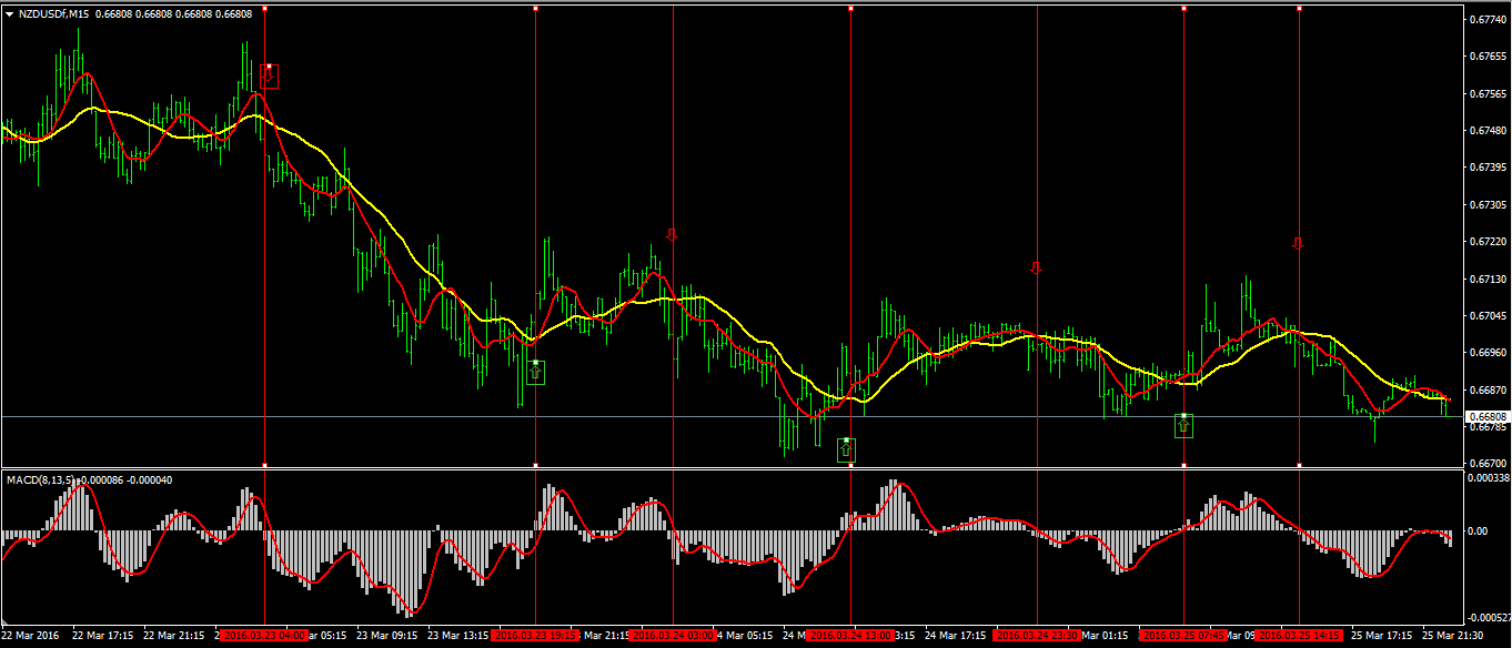 Tranzacționare Forex, Valori Mobiliare, Grafice, Sisteme