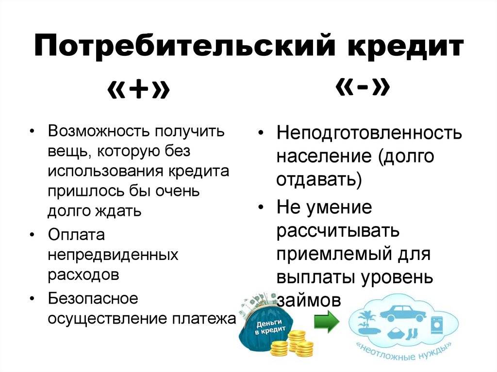 Выгодно ли жить в долг проект по обществознанию