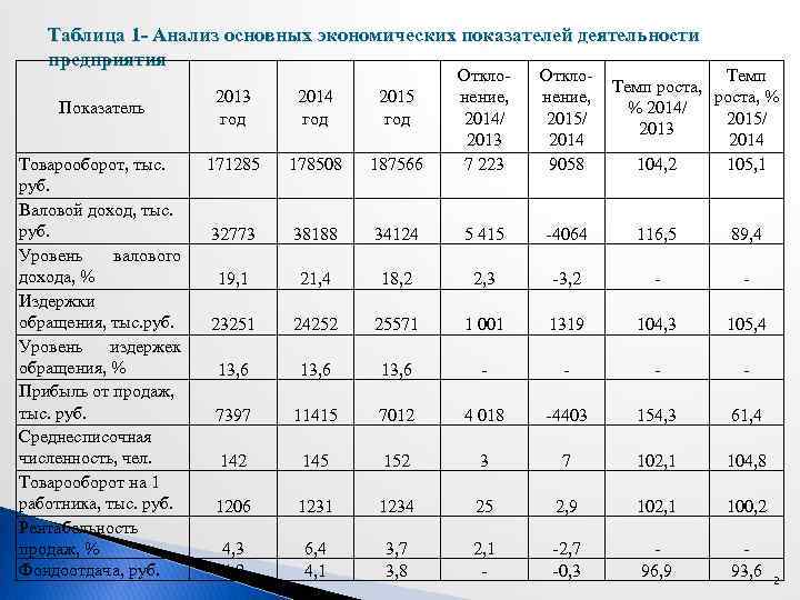 Назовите какой из разделов плана развития предприятия определяет максимально возможный годовой объем