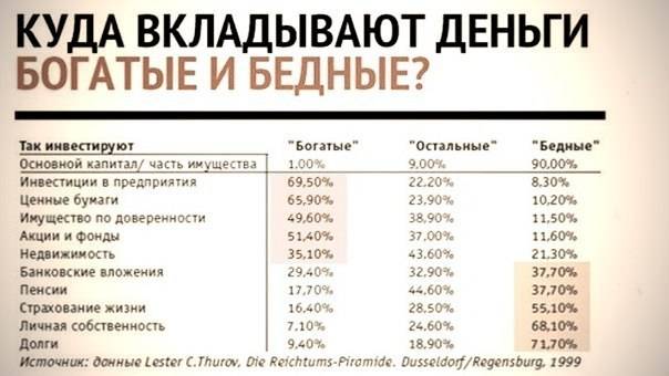 Тот кто вкладывает деньги в проект как называется