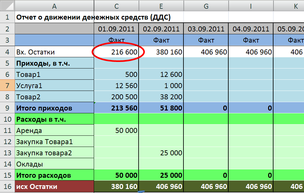 Приход и расход товара образец