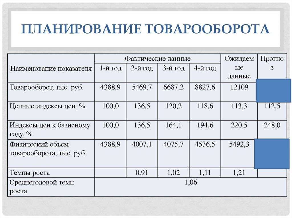 Финансовый план лпу