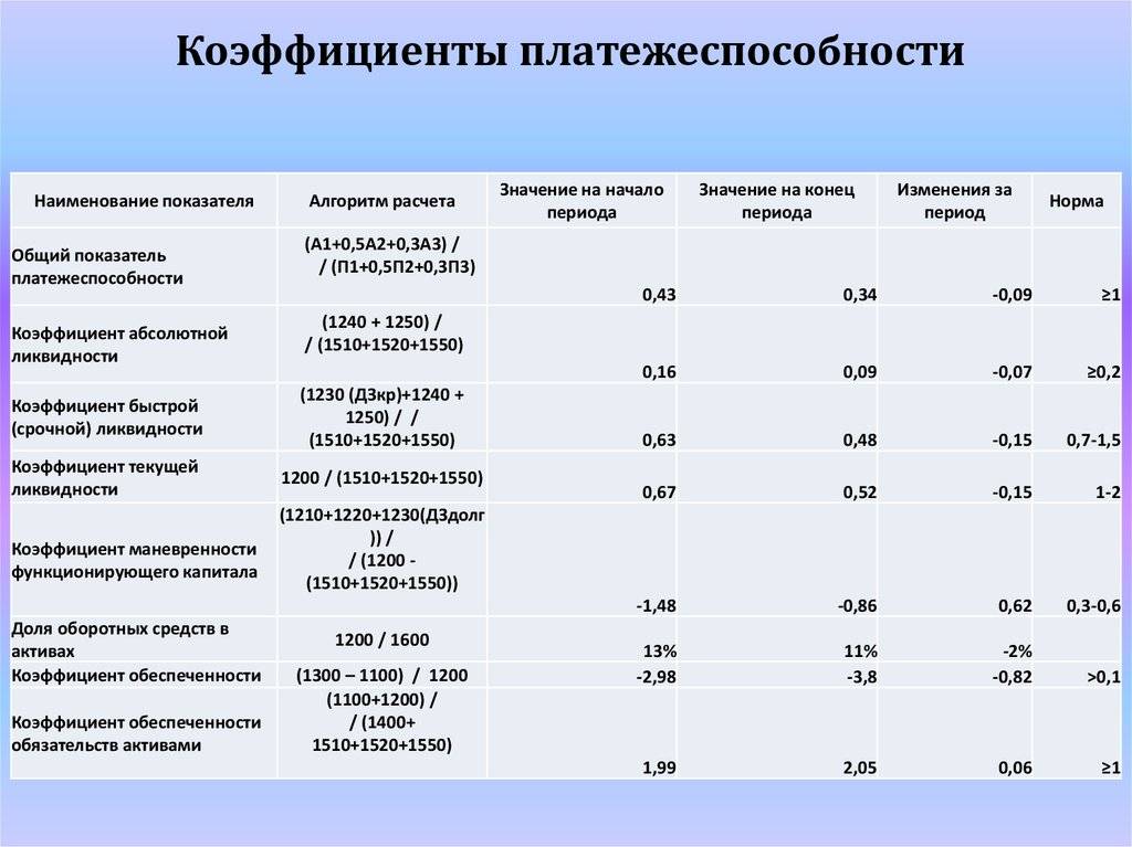 Что означает рекомендуемый образец