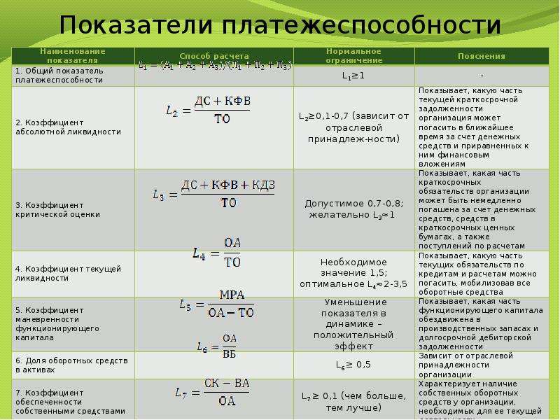 Максимальный срок краткосрочного плана