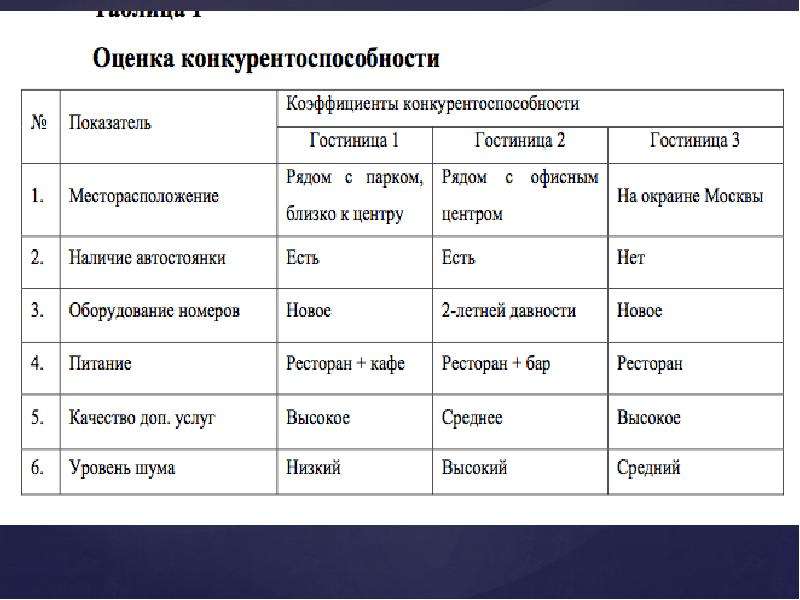 Бизнес план гостиницы готовый с расчетами пример