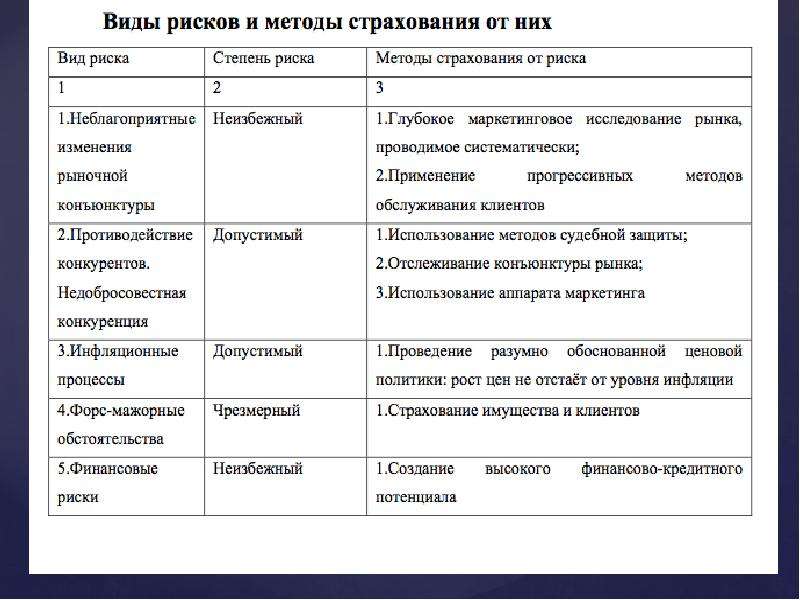 Бизнес план гостиницы финансовый план