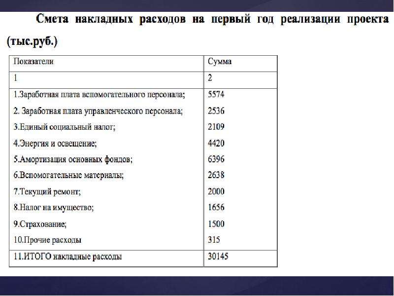 Бизнес план гостиницы образец