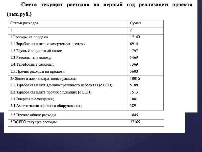 Готовый бизнес план гостиницы