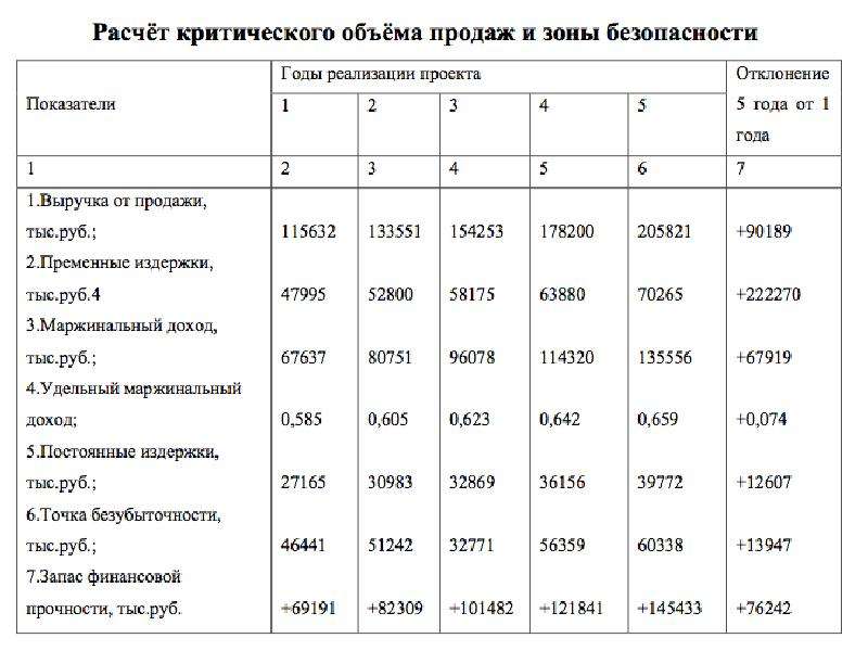 Бизнес план отеля пример