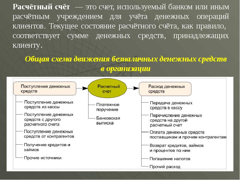 Презентация учет денежных средств на расчетном счете