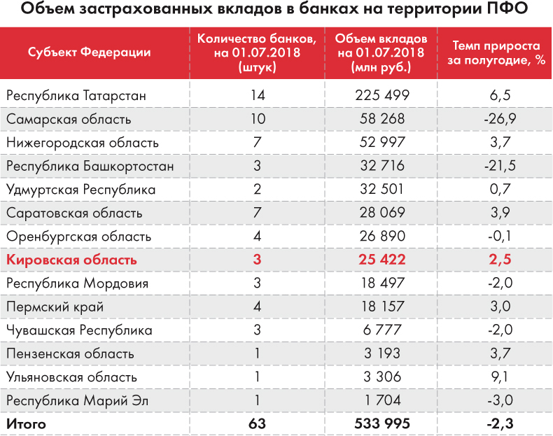 Банки саратова вклады. Ставки депозитов в банках. Вклады в банках проценты. Проценты вкладов в банках России. Самый выгодный по депозиту банк.