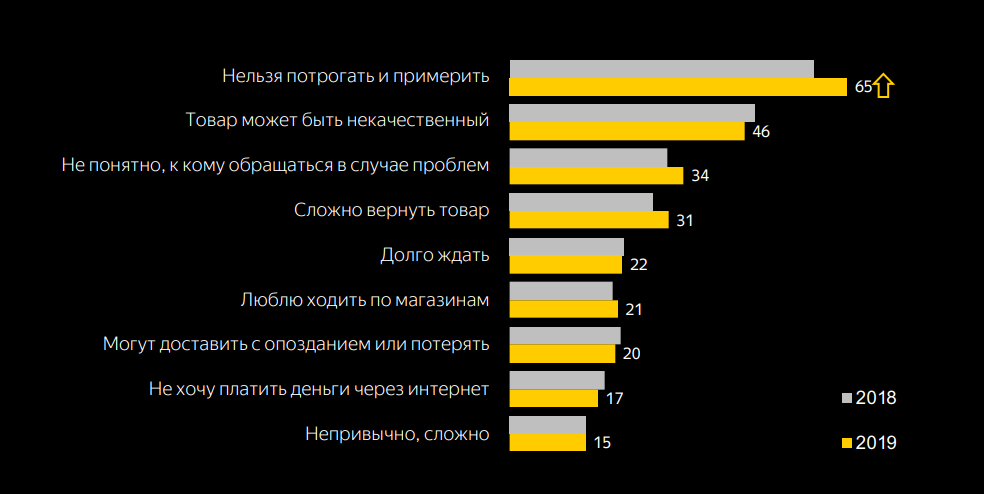 Что пользуется спросом. Самые продаваемые товары. Востребованные товары. Продаваемые товары в интернете. Самый продаваемый товар в интернет магазине.