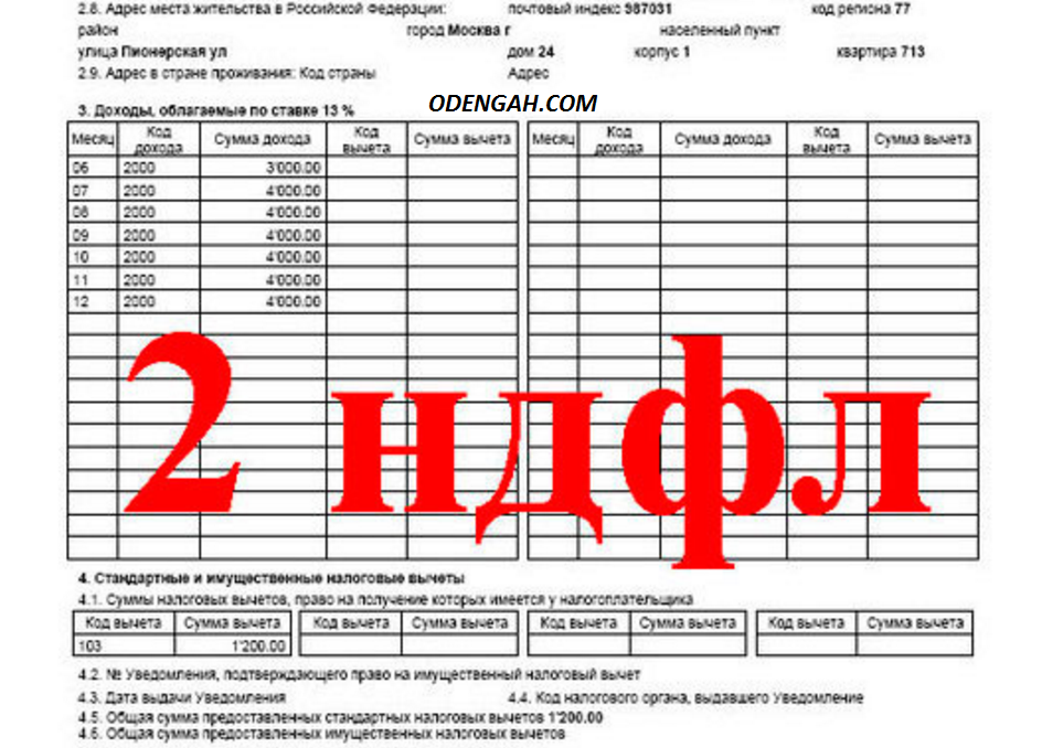 2 ндфл для чего. Справка 2 НДФЛ. Справка два НДФЛ. 2 Справка 2 НДФЛ. Справка 2 НДФЛ за период.