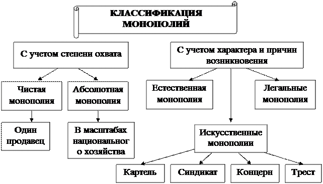 Картель вид монополии