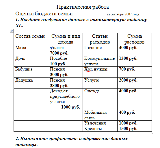 План семейного бюджета 7 класс обществознание