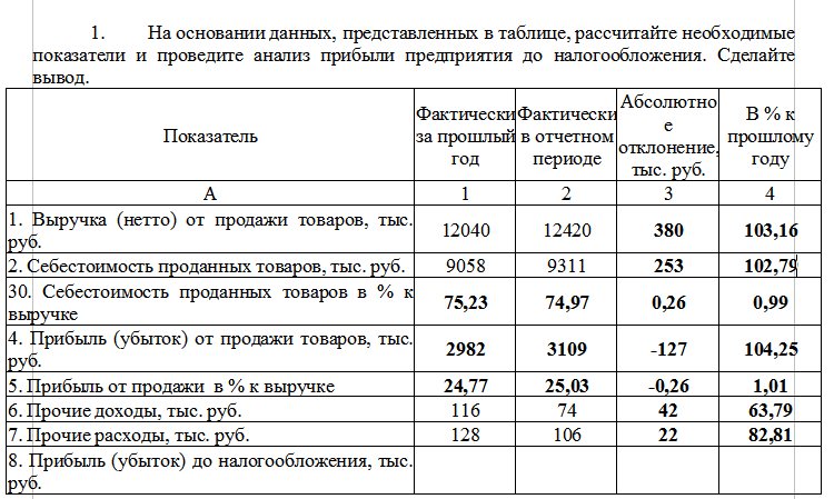 Прибыль до налогообложения выручка от реализации