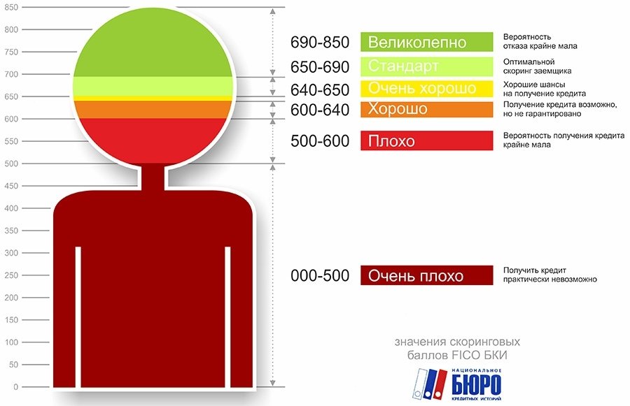 Скоринговая карта это