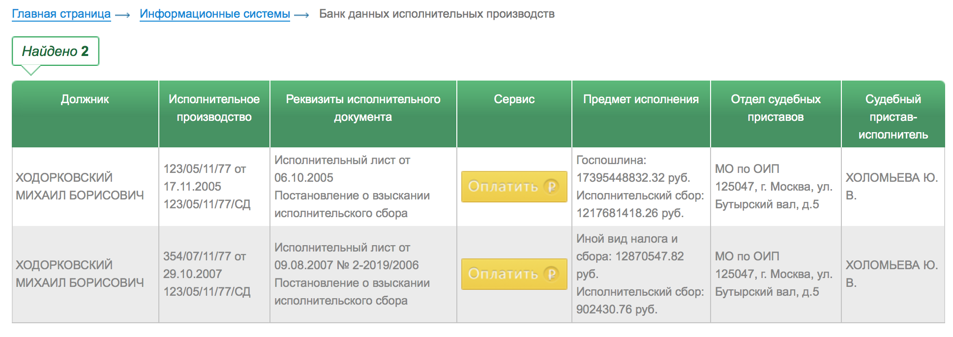 Какие банки дают данные приставам. Реквизиты исполнительного производства. Банк данных исполнительных производств. Ящики для исполнительных производств. Категории дел исполнительного производства.