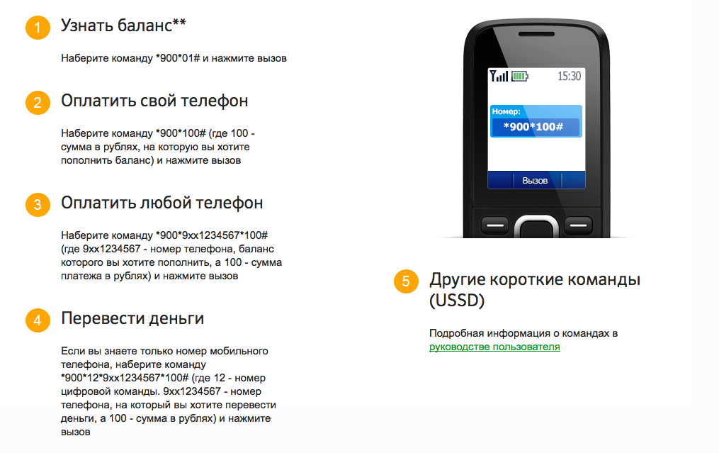 Как узнать баланс через смс. Баланс карты через номер 900. 900 Проверить баланс. Сбербанк короткие команды 900. Пополнить баланс 900.