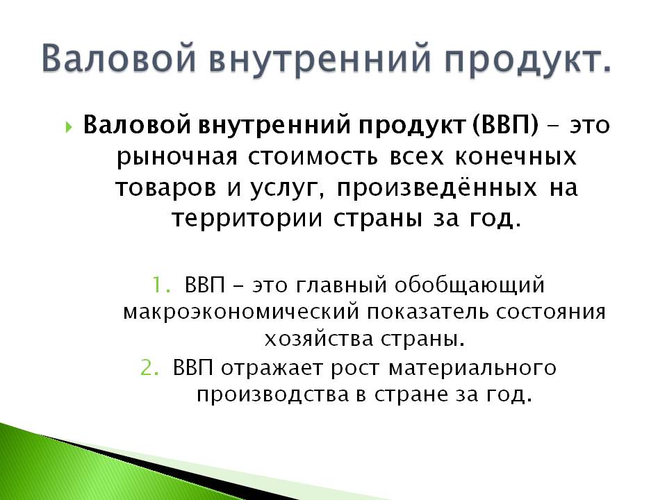 Презентация про ввп