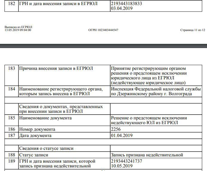 Исключение из егрюл налоговой. Сведения из ЕГРЮЛ. Данные ЕГРЮЛ. Исключение из ЕГРЮЛ недействующего юридического лица. В выписке ЕГРЮЛ ликвидирована организация.