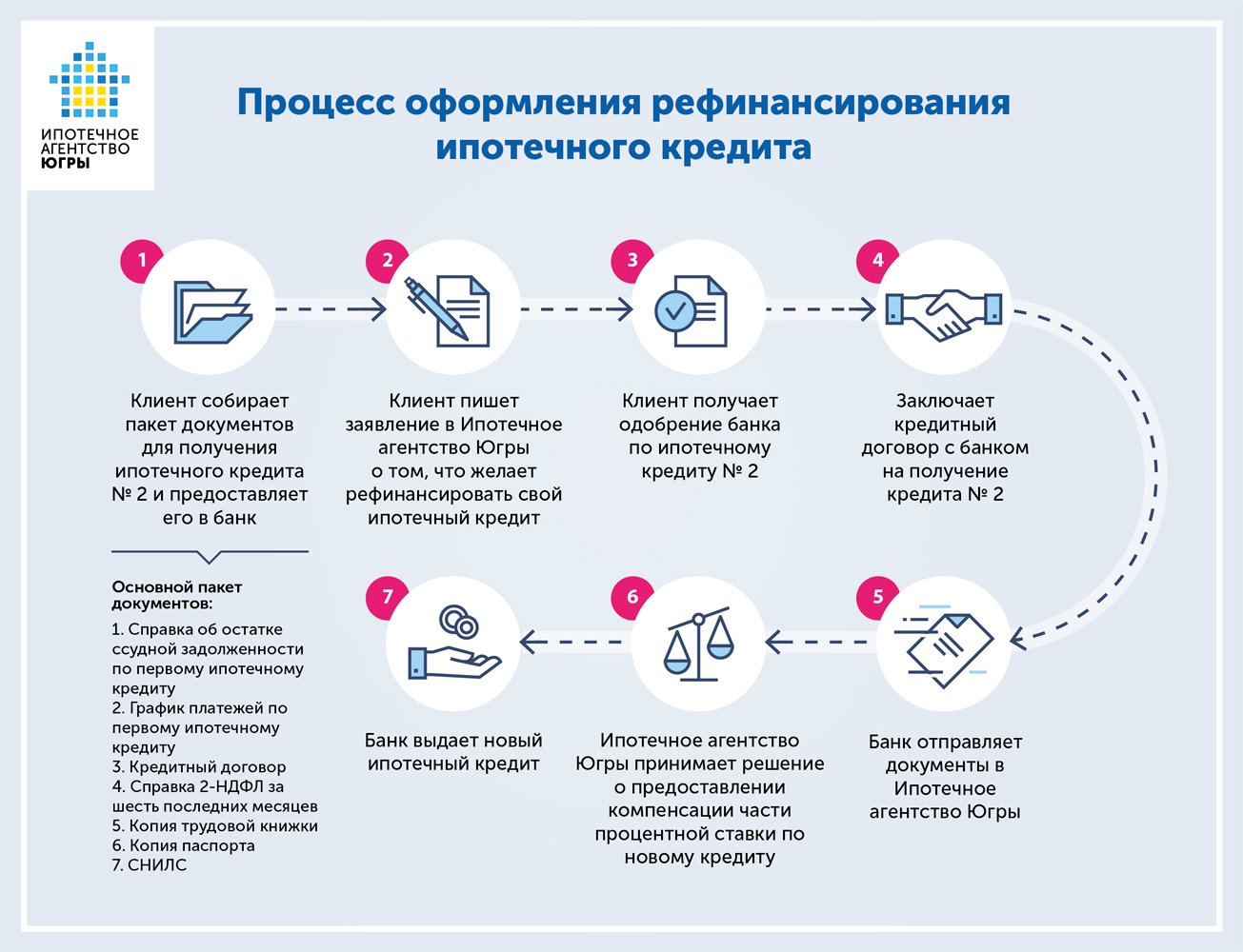 Схема погашения ипотеки