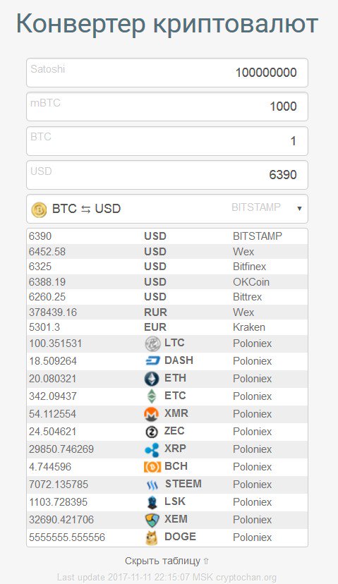 1000 сатоши в рублях. Криптовалюта калькулятор. Калькулятор криптовалюты. Криптовалюта конвертация. Конвертер криптовалют.