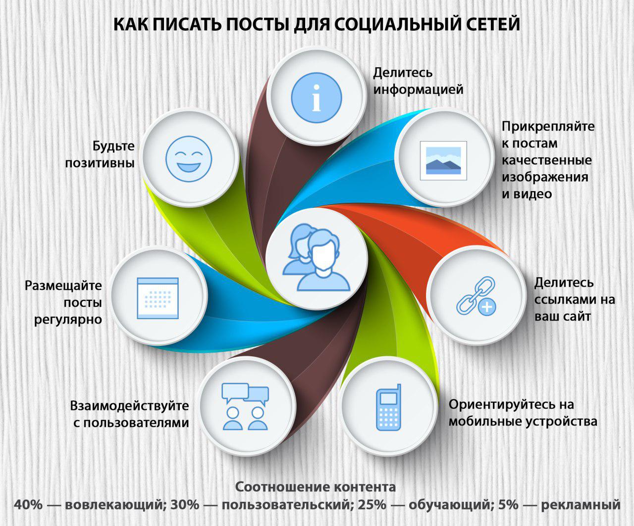 Социальные материалы. Полезная инфографика. Инфографика соцсети. Инфографика социальные сети. Инфографика пост.