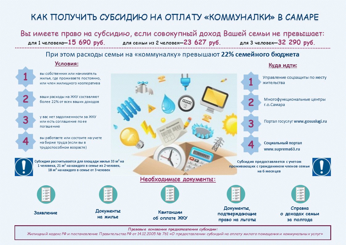 Субсидия на дом документы. Субсидии на оплату жилищно-коммунальных услуг. Субсидия на оплату ЖКХ. Льготы и субсидии на оплату коммунальных услуг. Памятка по оплате коммунальных услуг.