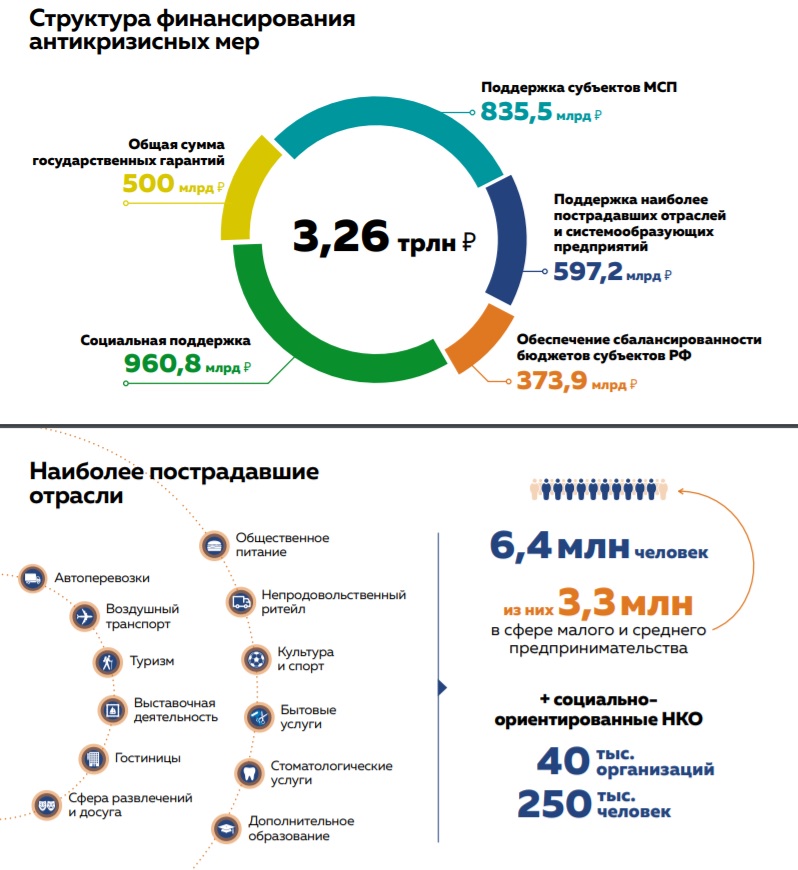 Прибыльные бизнес проекты