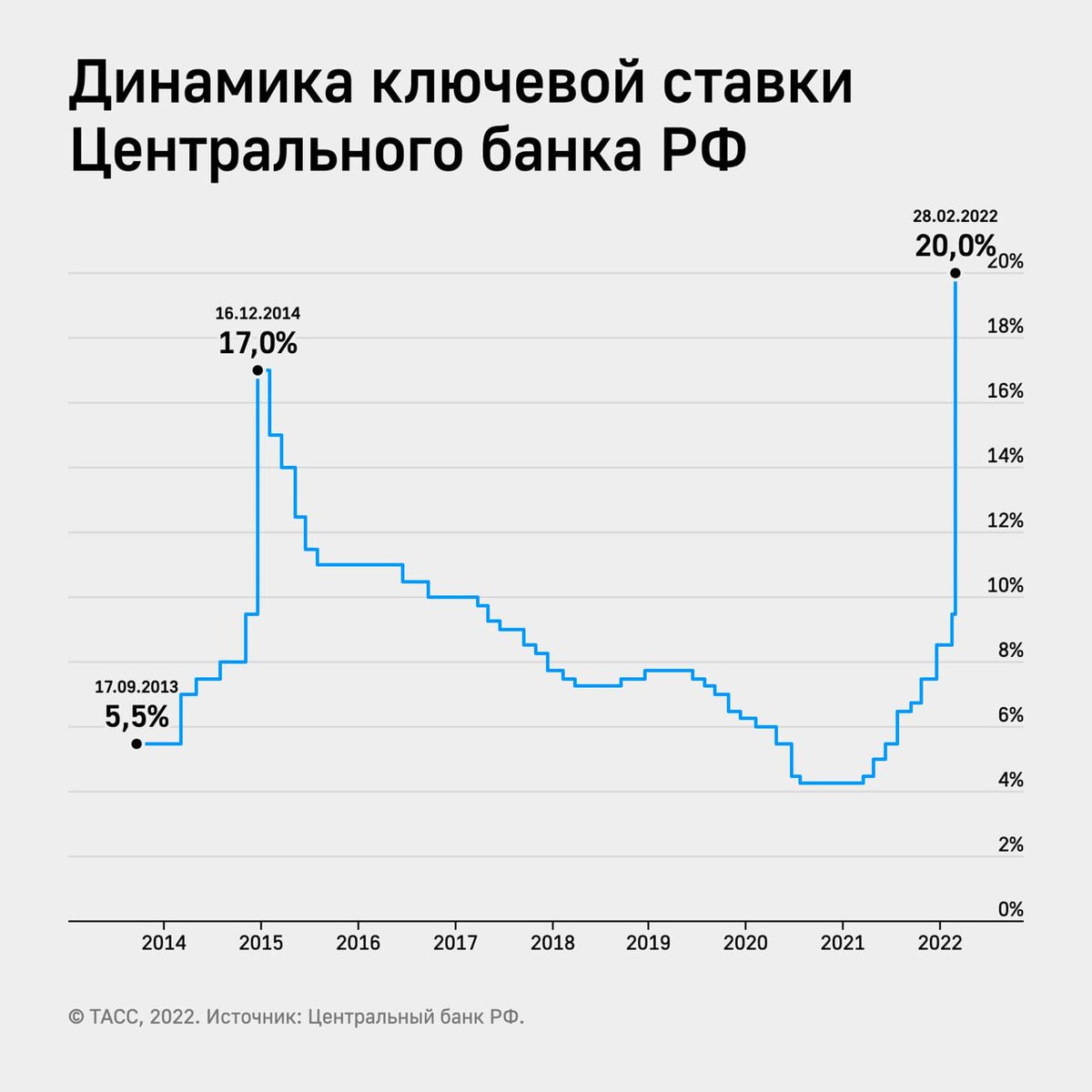 Пенсионная карта втб условия и проценты в 2023 году для пенсионеров