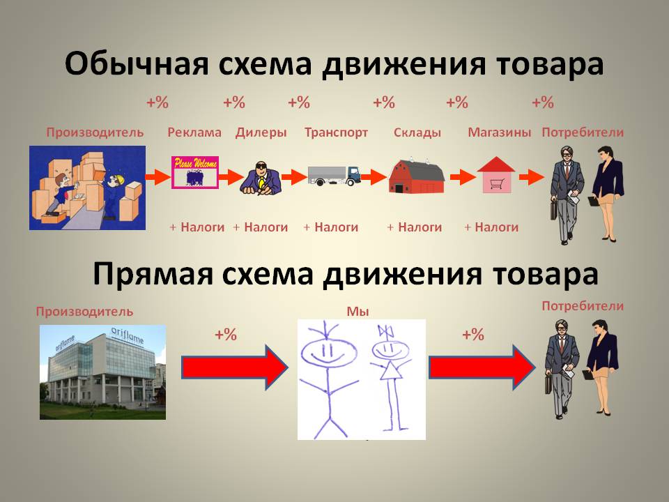 Конечные потребители проекта