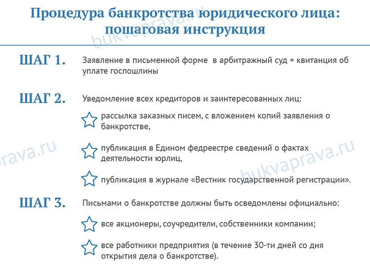 Анкета для банкротства физического лица образец