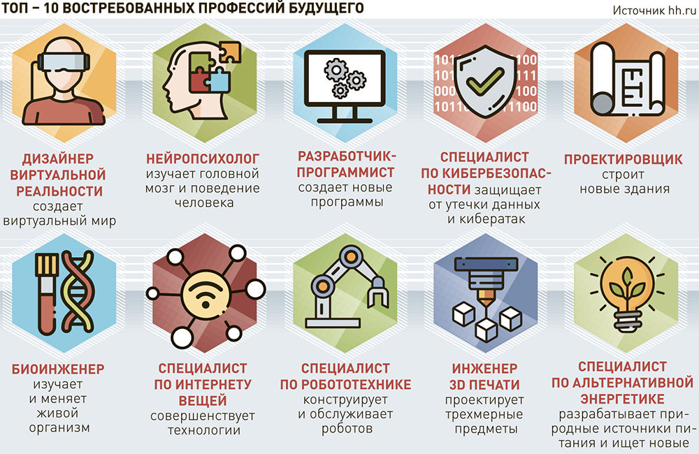 Профессии будущего с картинками