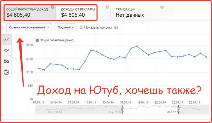 Как заработать в ютубе на просмотрах. Доход с ютуба. Статистика заработка на ютубе. Прибыль с ютуба. Доход за 1000 просмотров на youtube.