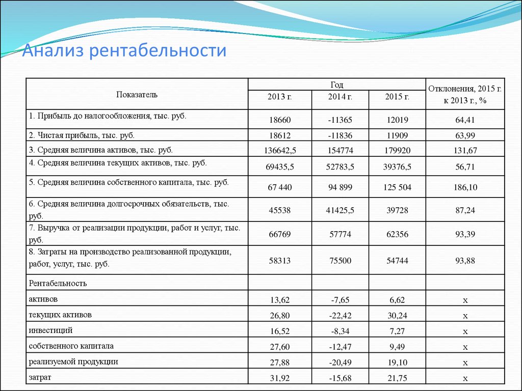 Исходными данными для расчета плана производства и реализации продукции являются