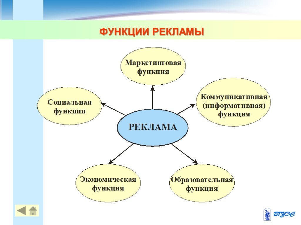 Функции рекламы в картинках