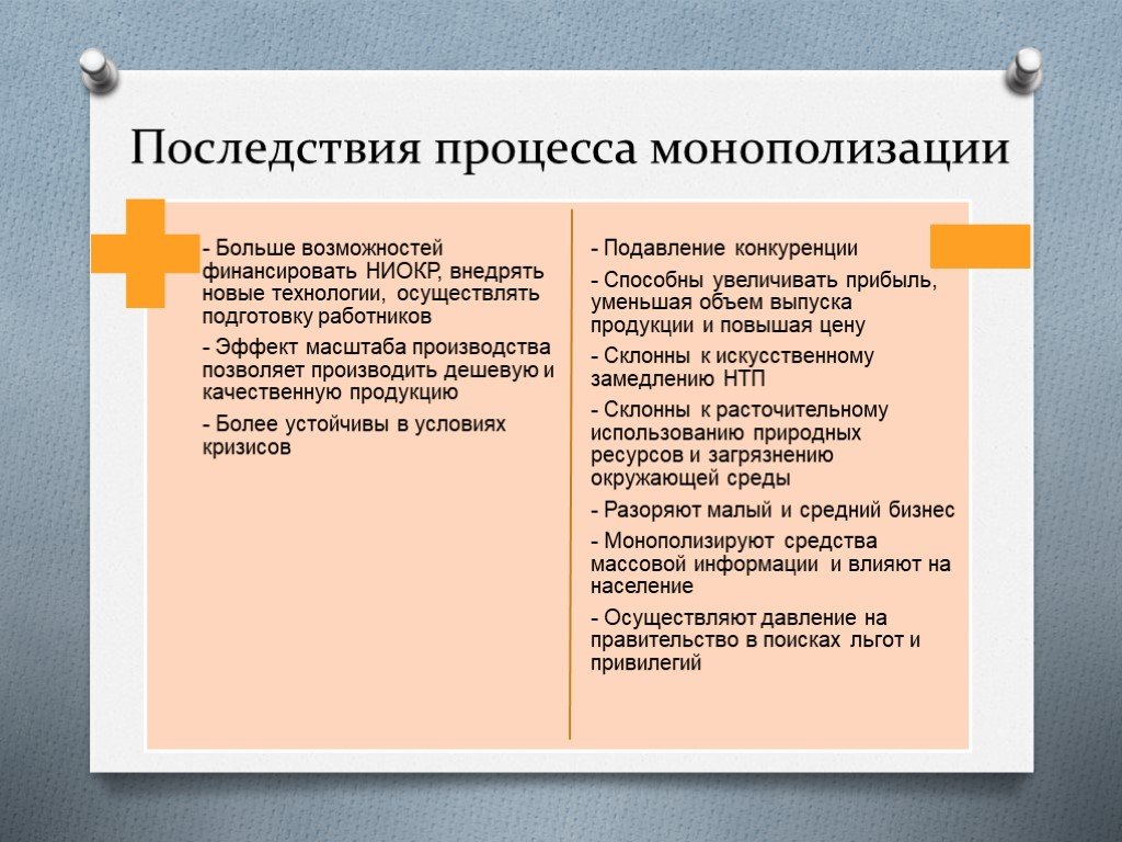 Монополия и монопольная власть экономические последствия монополизации рынка проект