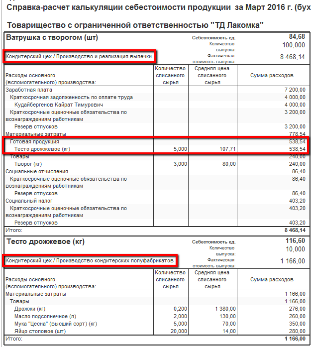 Калькуляция Себестоимости Продукции