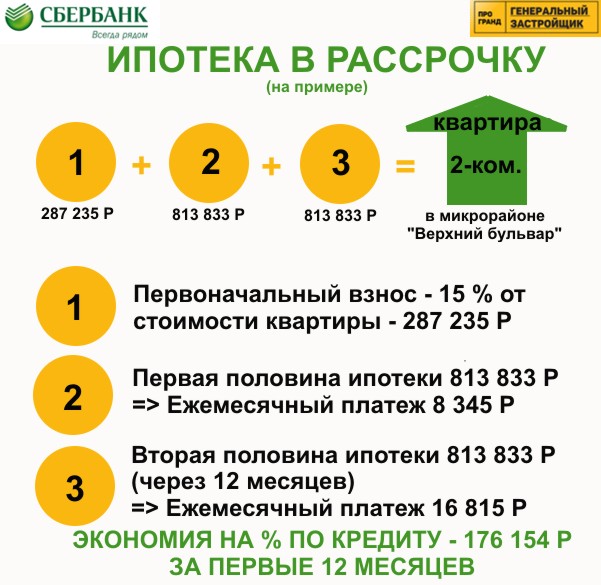 Схема завышения стоимости квартиры при ипотеке