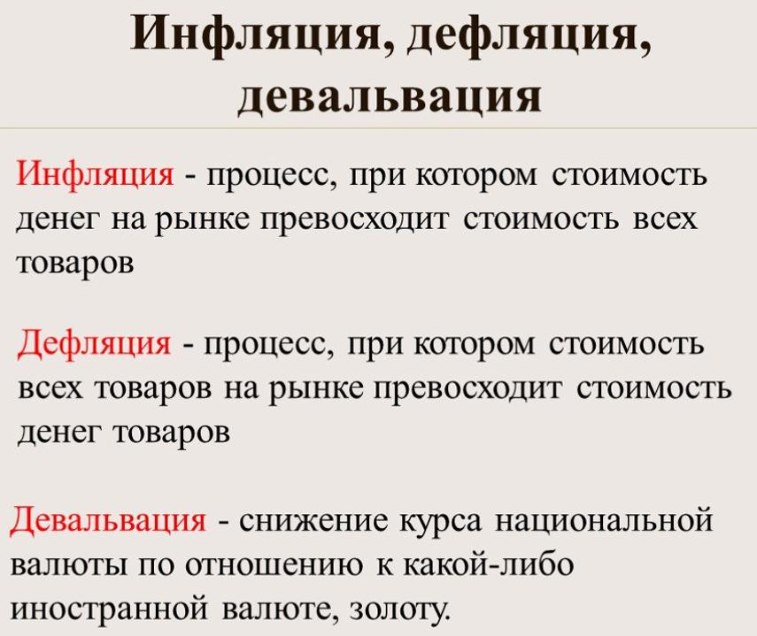 Инфляционные процессы. Инфляция и дефляция. Дефляция это в обществознании. Последствия инфляции и дефляции. Инфляция и дефляция простыми словами.