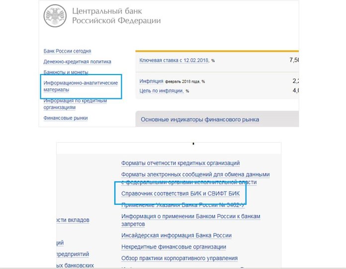 Информация о биках на сайте ЦБ