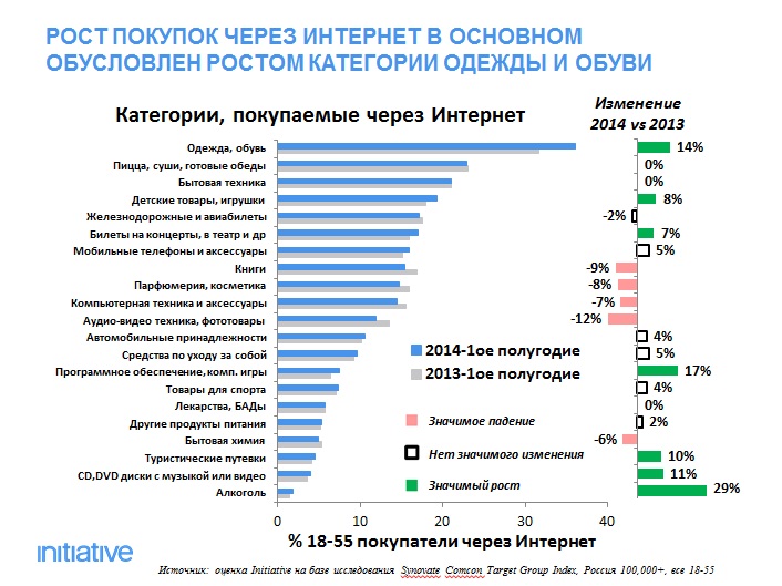 Купить Журналы Через Интернет