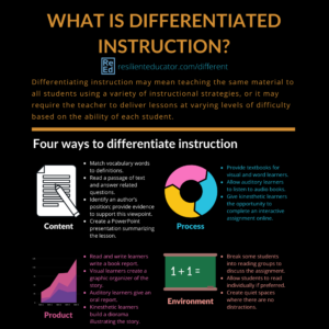 Infographic: What is differentiated instruction? Carol Ann Tomlinson is a leader in the area of differentiated learning and professor of educational leadership, foundations, and policy at the University of Virginia. Tomlinson describes differentiated instruction as factoring students’ individual learning styles and levels of readiness first before designing a lesson plan. Four ways to differentiate instruction: Content, product, process, and learning environment. Pros and cons of differentiated instruction.