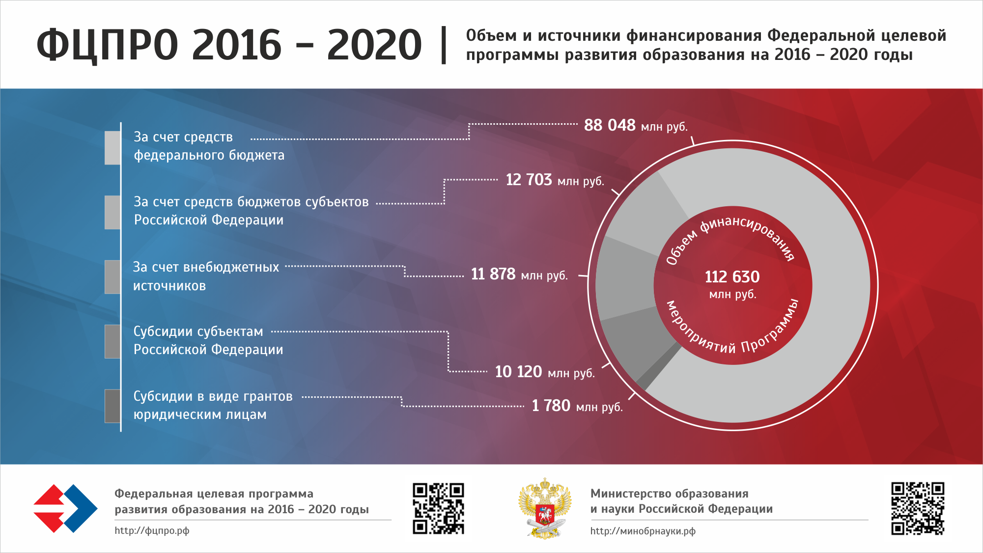 Интернет в россии 2020