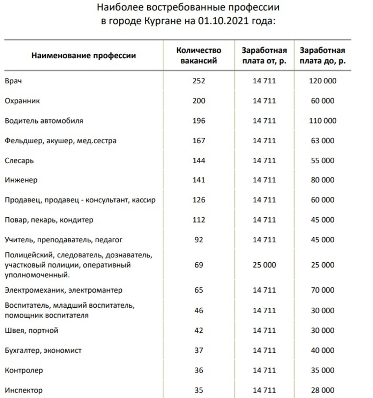 2021 год какой профессии